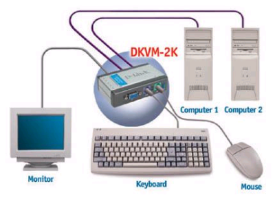SWITCH KVM D-LINK 2PORTE CAVI INCLUSI (2PC A 1 POSTAZIONE)