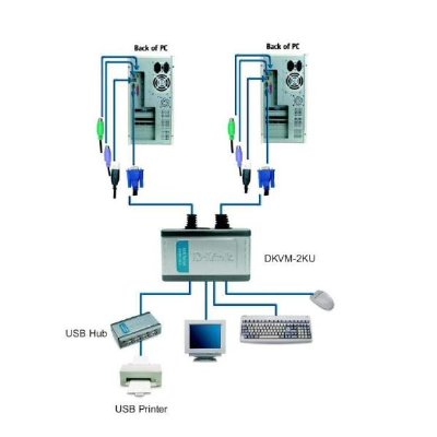 SWITCH KVM D-LINK 2PORTE CAVI INCLUSI + USB (2PC A 1 POSTAZIONE)