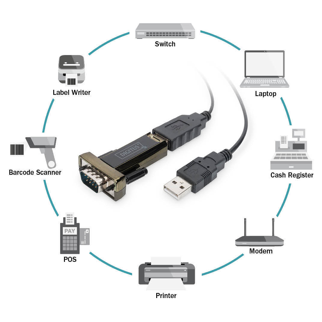 CAVO CONVERTITORE DIGITUS USB 2.0 A SERIALE (RS232) CAVO INCLUSO DA-70156